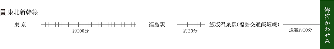 電車でお越しのお客様